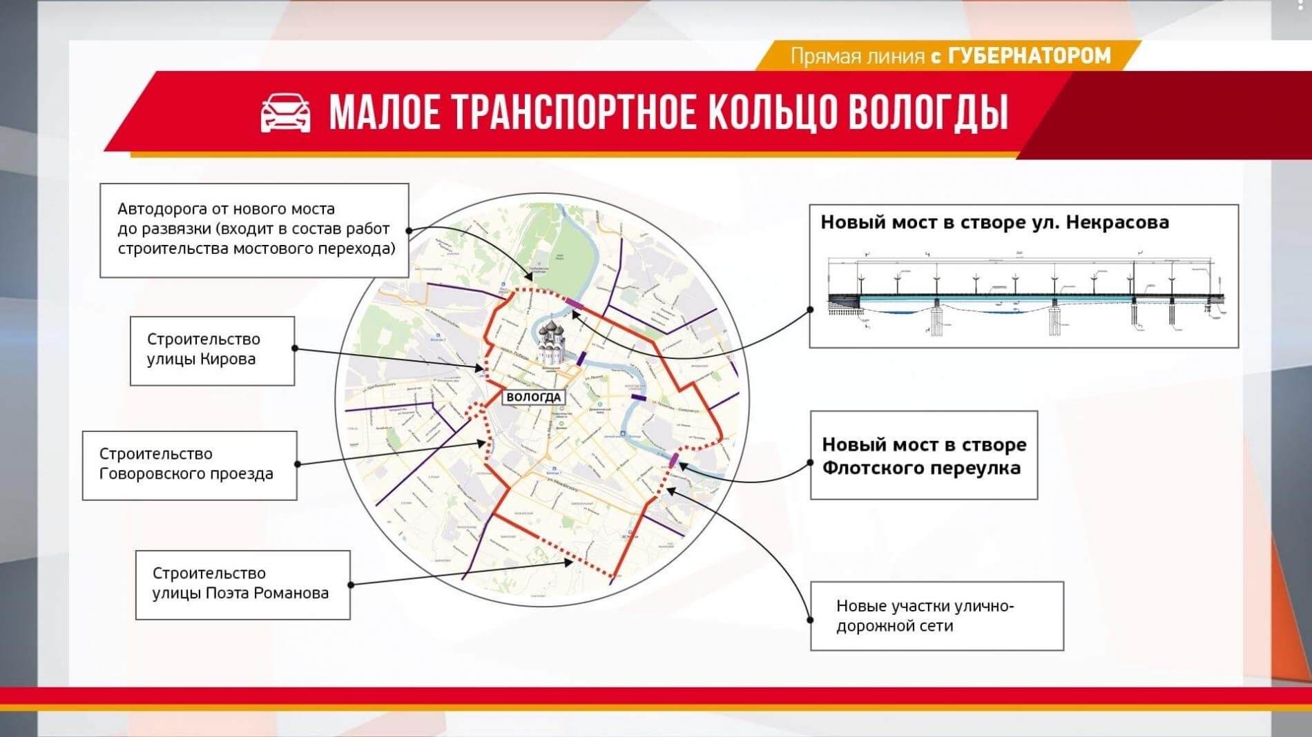 В Вологде проходят предпроектные работы по участкам Малого транспортного  кольца » Онлайн Вологда - о том, чем живет Вологда