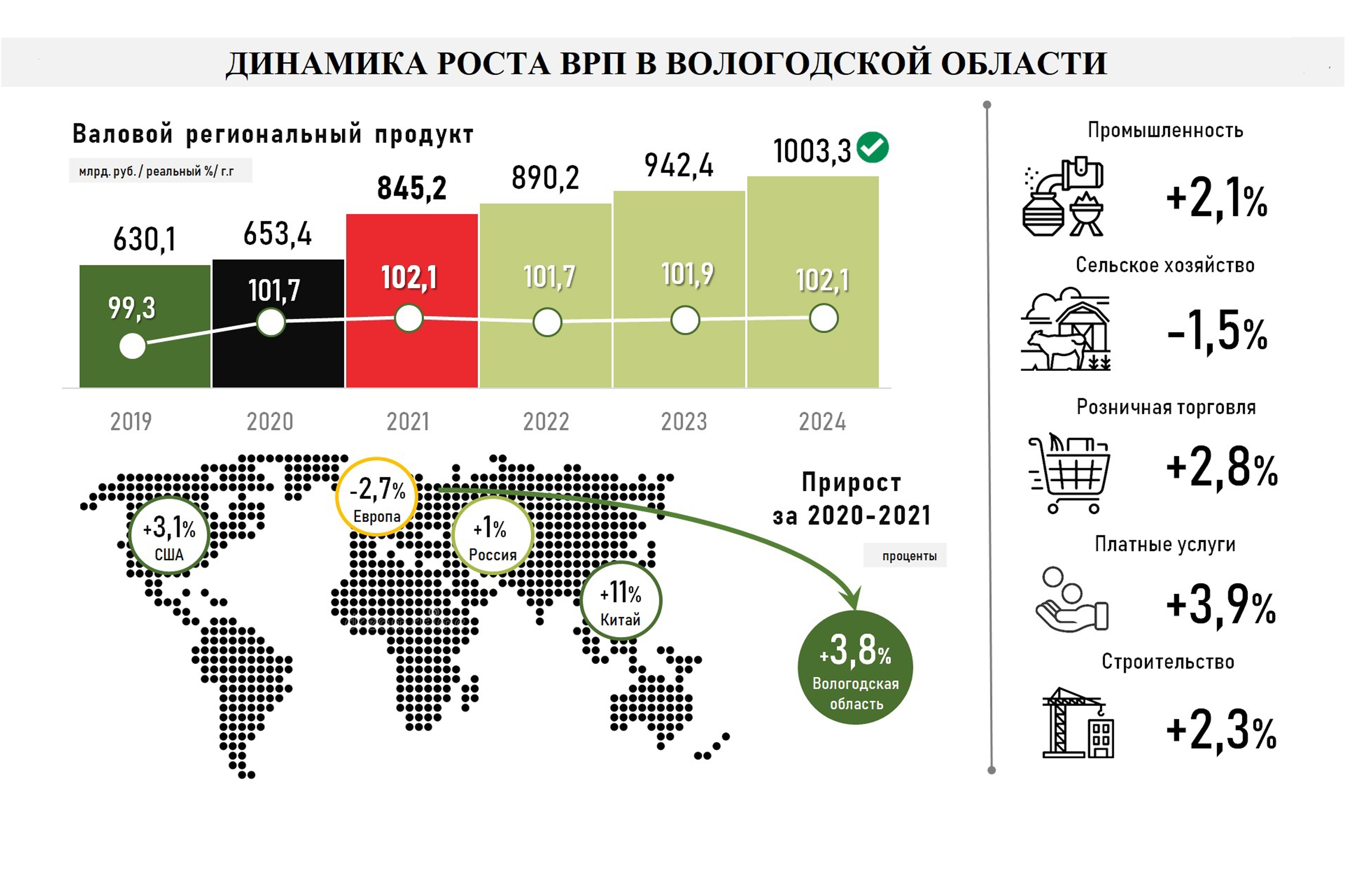 В Вологодской области рассмотрели предварительные характеристики бюджета на  2022 год | 30.09.2021 | Вологда - БезФормата