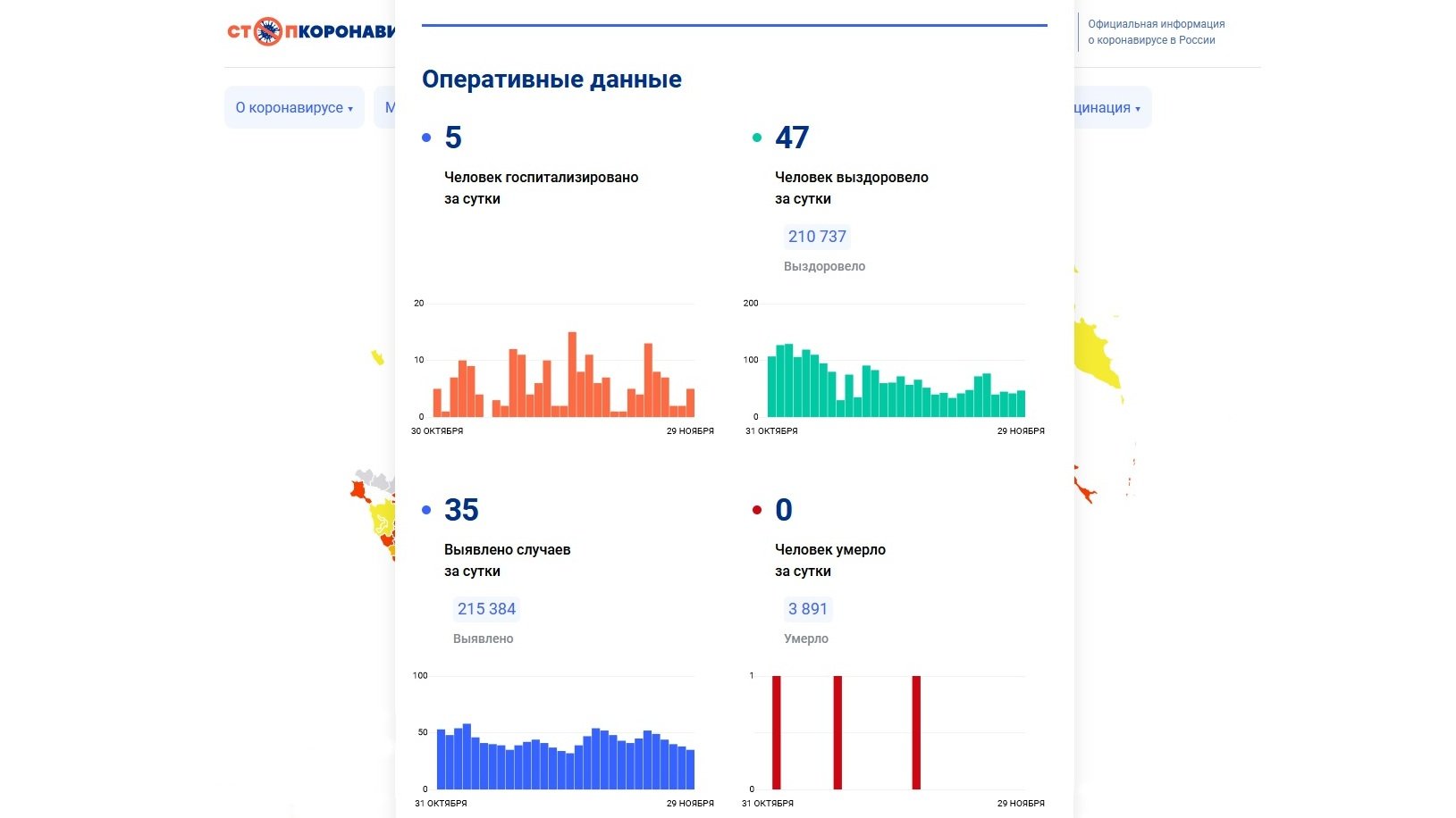 Выявлено случаев за сутки. Картинка коронавируса.